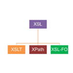XSLT, XPATH, EXTJS